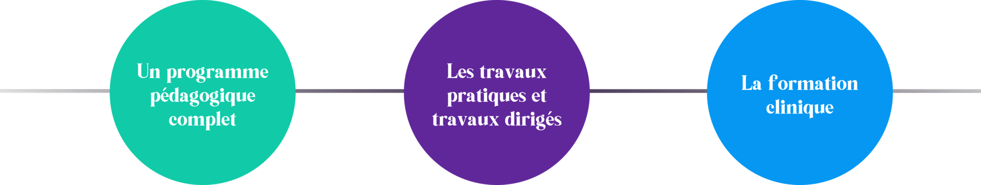 Pillier formation Pillier formation